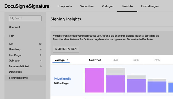 Mit dem eSignature Signing Insights Dashboard können Sie das Verhalten von Unterzeichnern besser verstehen.